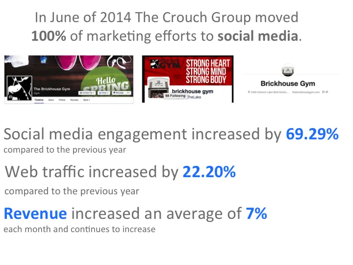 In June of 2014 The Crouch Group moved 100% of marketing efforts to social media. Social media engagement increased by 69.29% compared to the previous year Web traffic increased by 22.20% compared to the previous year Revenue increased an average of 7% each month and continues to increase