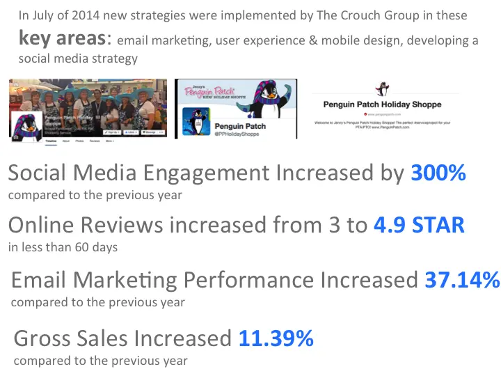 In July of 2014 new strategies were implemented by The Crouch Group in these key areas: email marketing, user experience & mobile design, developing a social media strategy Social Media Engagement Increased by 300% compared to the previous year Online Reviews increased from 3 to 4.9 STAR in less than 60 days Email Marketing Performance Increased 37.14% compared to the previous year Gross Sales Increased 11.39% compared to the previous year